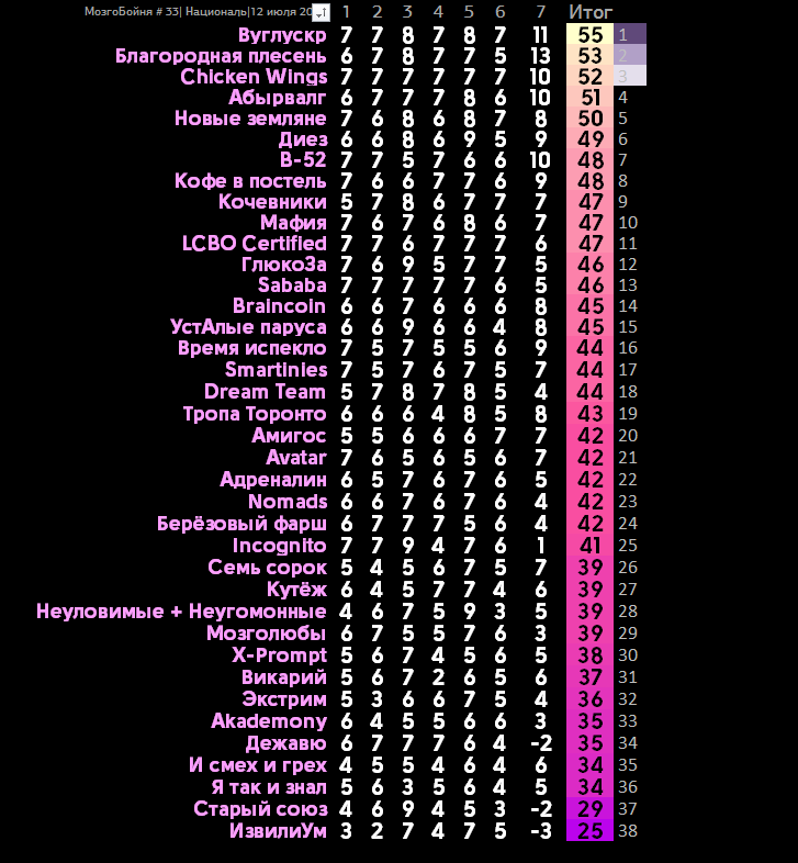mozgobojnya-toronto-2018.07.12-3.png
