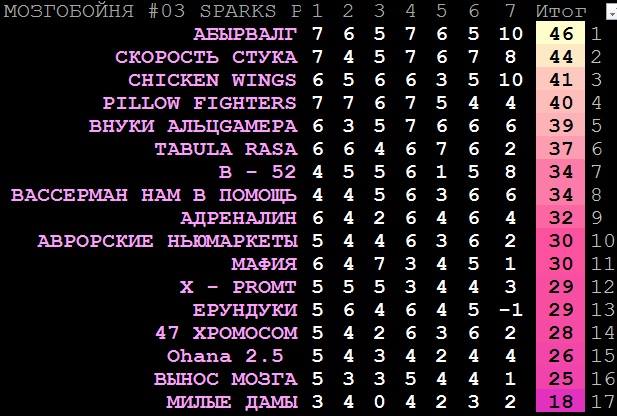 mozgobojnya toronto chicken wings 3-02