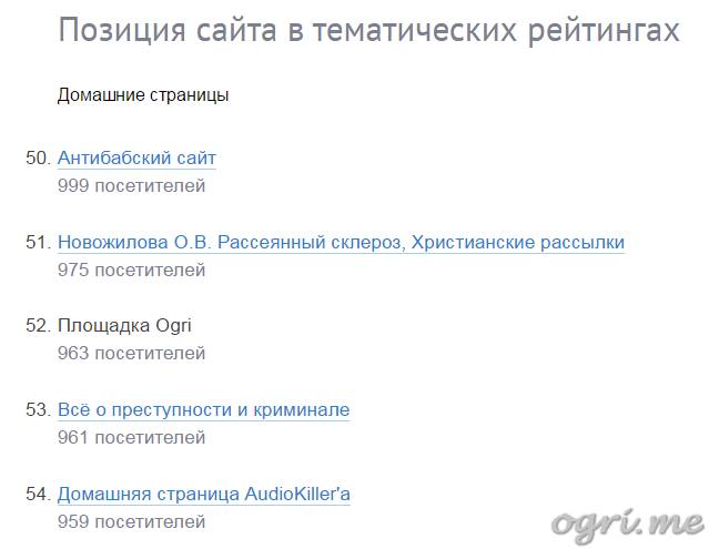 Кликните для перехода на статью rait.jpg